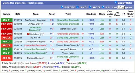 Nh N Nh Soi K O Urawa Red Diamonds V I Tokyo Verdy H Ng Y