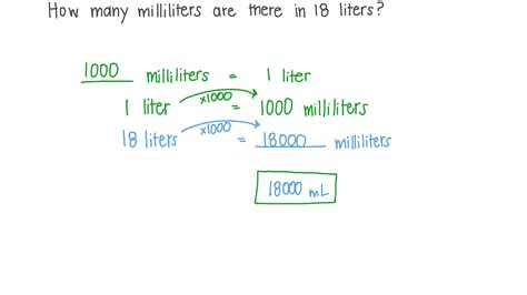 1000 Ml Equals How Many Liters