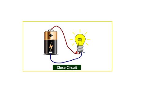 Closed Circuit Diagram With Label