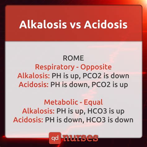 Acidosis Vs Alkalosis Cheat Sheet