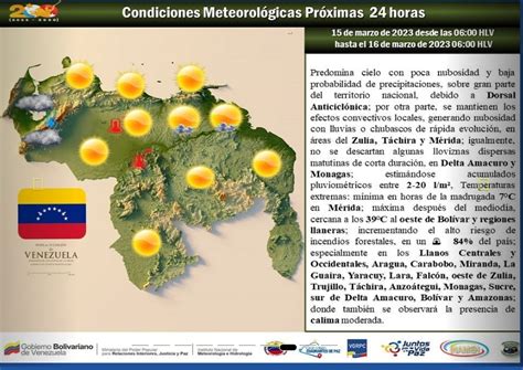 Clima hoy 15 de marzo en Venezuela según el INAMEH