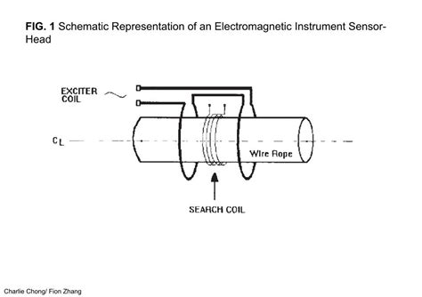 Ppt Understanding Magnetic Flux Leakage Testing Reading 1 Powerpoint Presentation Id 7388173