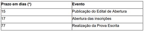 Concurso Semed Campo Grande Ms Projeto B Sico Detalha Sele O Folha