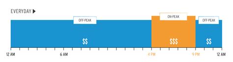 Time Of Use Tou Pricing Plans Tou Pricing Plans San Diego Gas