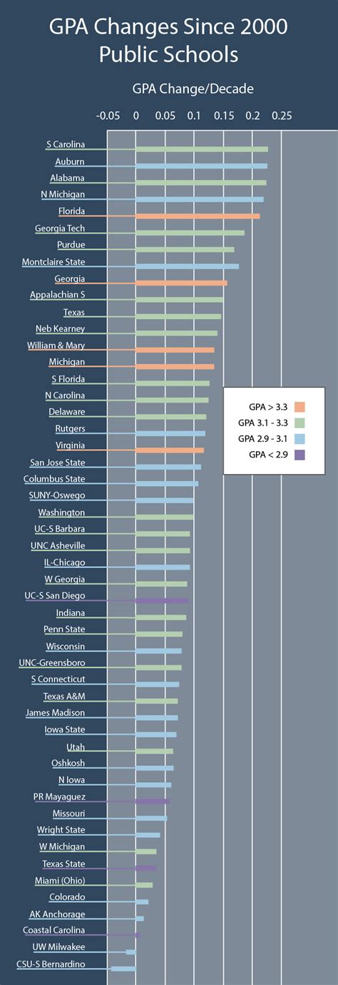 What’s the Average GPA? And How Does Your GPA Compare? - Daniel Wong