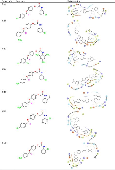 Figure From Molecular Docking Dynamics Of Selected Benzylidene Amino