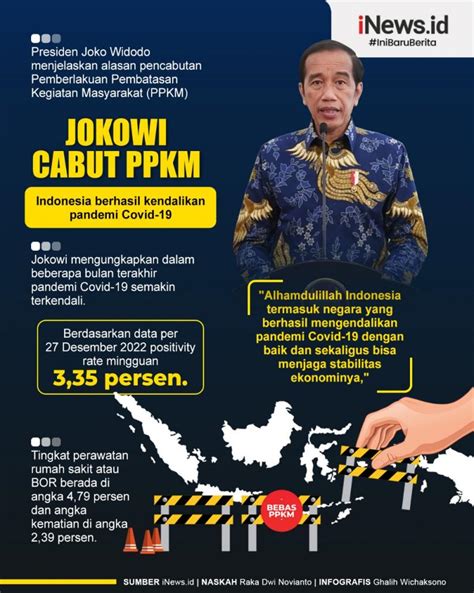 Infografis Presiden Jokowi Nyatakan Ppkm Dicabut