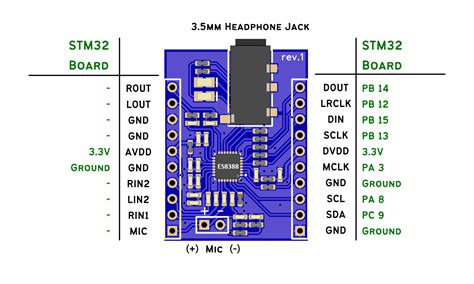 STM32 Audio Codec Interfacing - PCB Artists