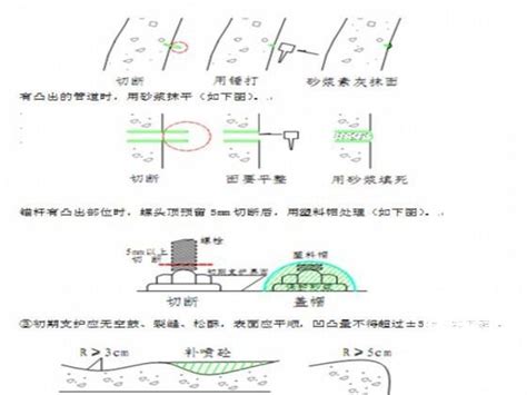 铁路施工作业指导书（隧道篇） 下载 知石网