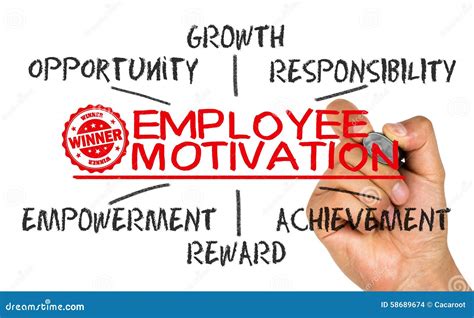 Employee Motivation Concept Stock Photography | CartoonDealer.com #58689674