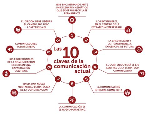 10 Claves De La Comunicación Actual Infografia Infographic Marketing Tics Y Formación