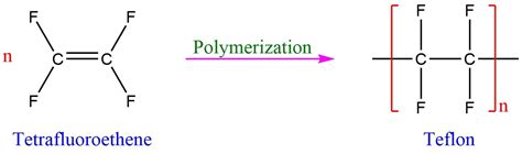 Polytetrafluoroethylene Monomer