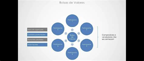 Sociedades Corretoras De T Tulos E Valores Mobili Rios Sctvm Okai