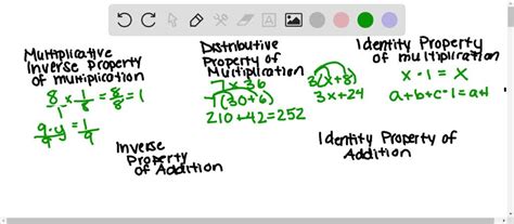 Inverse Property Of Multiplication