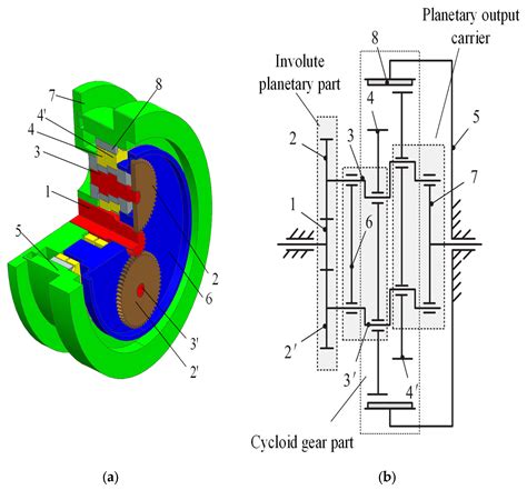 Sensitivity Analysis Of Rv Reducer Rotation Error Based On Deep