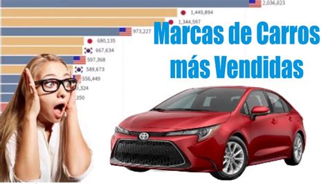 Marcas de Carros 2020 más Vendidas en el Mundo YouTube