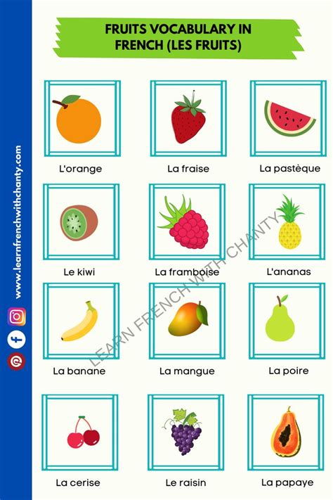 Lets Learn French Fruits Vocabulary Learn French French Vocabulary