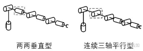 机器人的运动学解——七自由度冗余机械臂运动学逆解 知乎