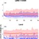 Gmd Relations Description And Basic Evaluation Of Simulated Mean