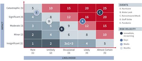 Visualize Risks For Better Decision Making Zerto