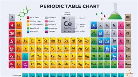 Chemistry X Periodic Classification Of Elements THE MODERN 54 OFF