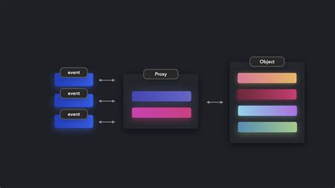 Proxy Pattern