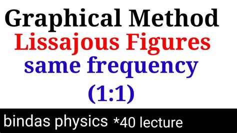 Lissajous Figures Of Same Frequency Graphical Method Bsc Physics