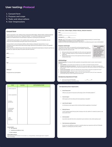 Heuristic Evaluation of Moodle on Behance