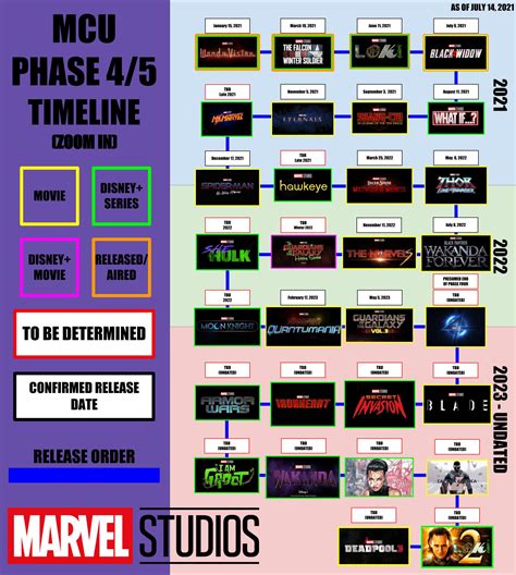 Updated Upcoming Release Schedule For Mcu Rmarvel