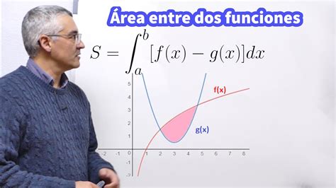 Cálculo Del área Encerrada Entre Dos Funciones