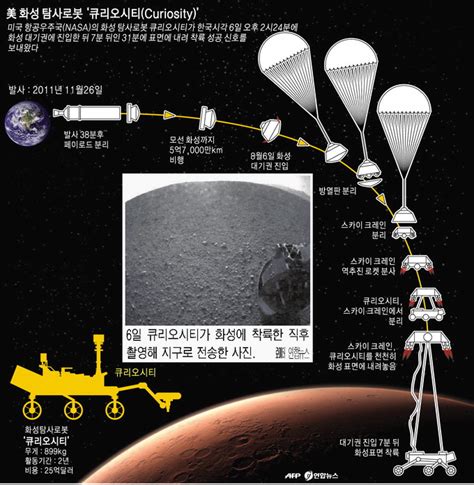 美 탐사로봇 화성 착륙 2년간 생명체 조사