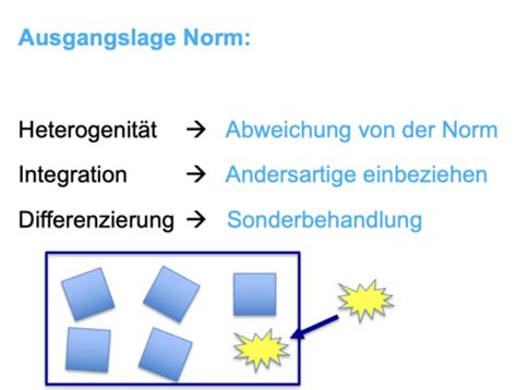 Inklusive Bildung Grundbegriffe Karteikarten Quizlet