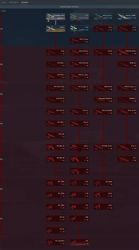 german tech tree war thunder 2