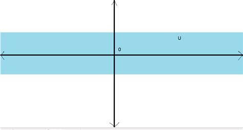 Non Komutatif Visualisasi Persekitaran Pada Ruang Vektor Topologis