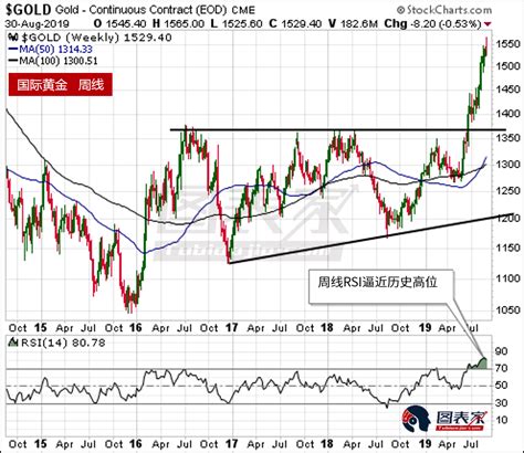 黄金冲高回落，或将进一步回调 黄金价格 新浪财经 新浪网