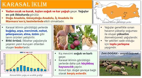 Karasal İklim | Sosyal Bilgiler - Sosyalciniz - Zeki DOĞAN