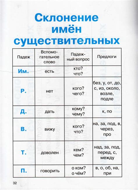 Таблицы и схемы по русскому языку | ЛегкоУроки
