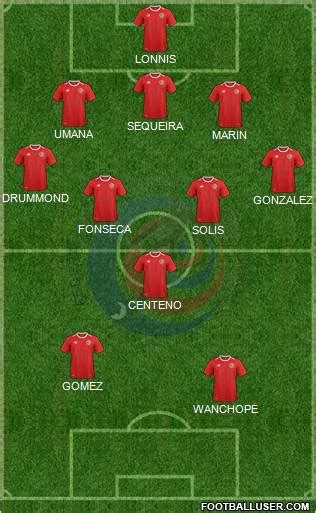 Costa Rica National Football Team Formation 2023 | FootballUser.com