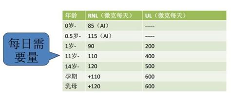 你家有備無碘鹽麼？ 每日頭條