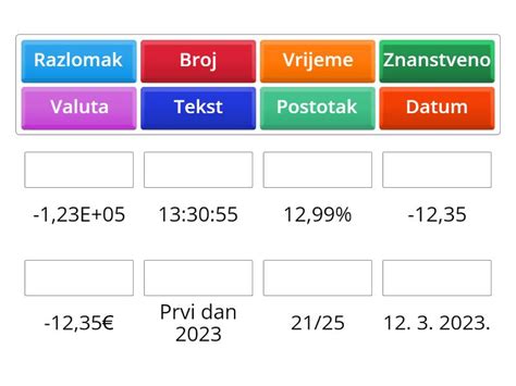 Vrste Podataka Match Up