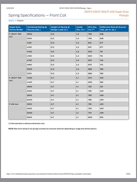 2019 F 250 Spring Codes Capacities Questions Ford Truck Enthusiasts Forums