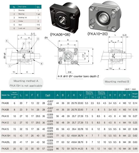 FKA08 Fixed Ballscrew Support Units C3 Quality DamenCNC B V