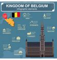 Belgium Infographics Statistical Data Sights Vector Image