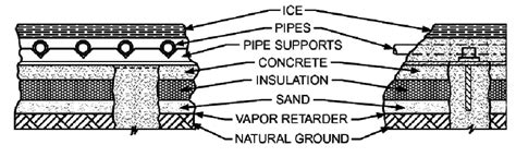 The importance of maintaining the best industrial ice rink design ...