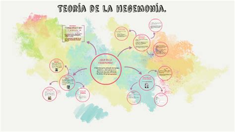 Teoría de la hegemonía by Brenda Salazar Carrasco on Prezi