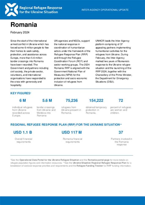 Document Ukraine Situation Inter Agency Operational Update Romania