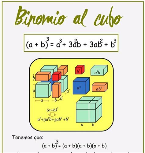 binomio al cubo cubo de  binomio cubos sistemas de ecuaciones