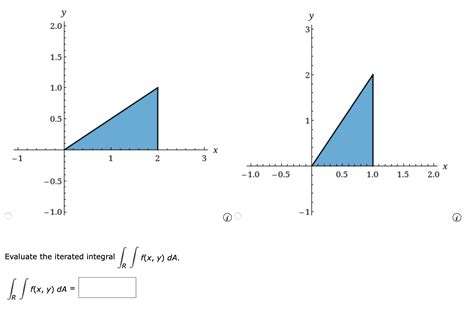 Solved Consider The Following Iterated Integral Rf X Y Da Chegg