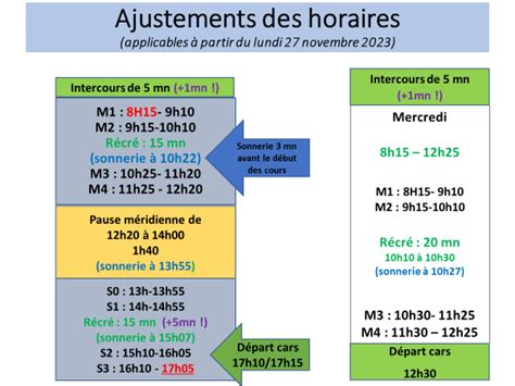 Ajustements des horaires Collège Frida Kahlo