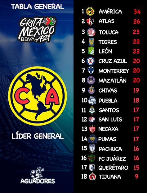 Aguadores - 💥SE APRIETA LA TABLA Tras culminar la jornada...